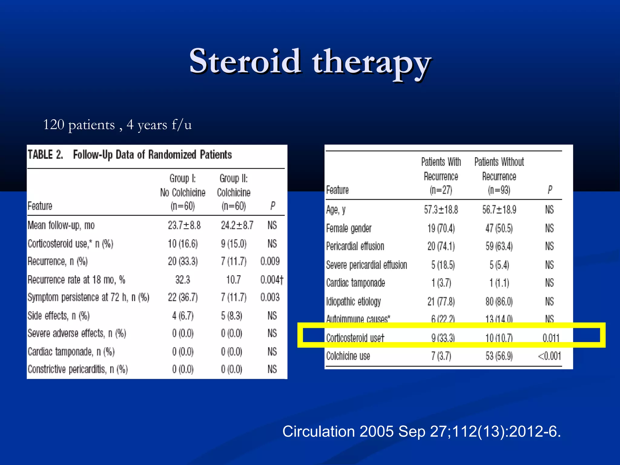 Steroid therapy
120 patients , 4 years f/u




                              Circulation 2005 Sep 27;112(13):2012-6.
 