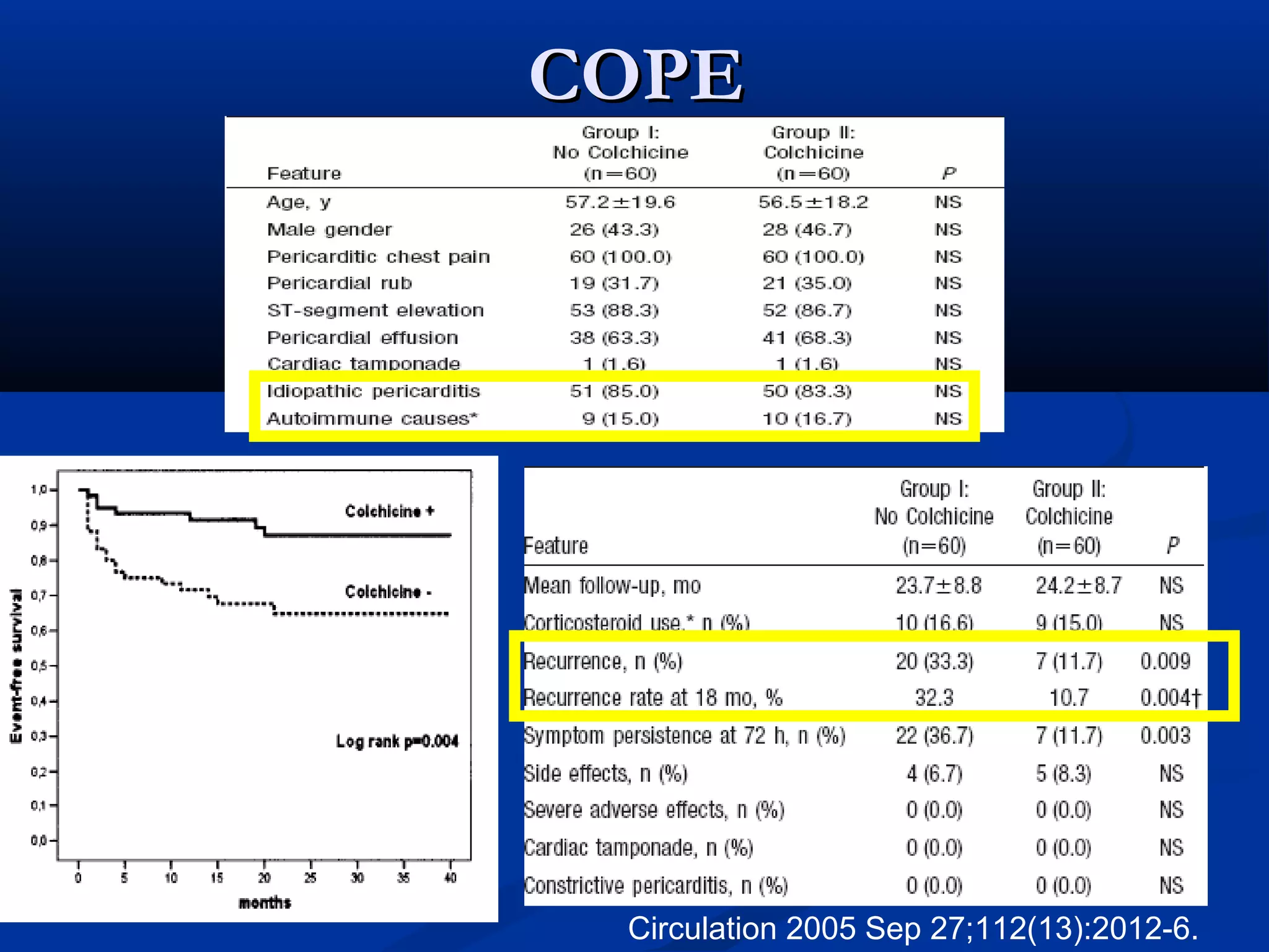 COPE




 Circulation 2005 Sep 27;112(13):2012-6.
 