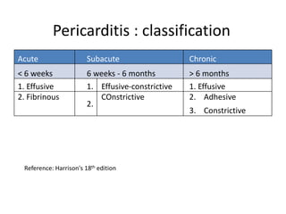 Pericarditis : classification
Acute Subacute Chronic
< 6 weeks 6 weeks - 6 months > 6 months
1. Effusive 1. Effusive-constrictive 1. Effusive
2. Fibrinous
2.
COnstrictive 2. Adhesive
3. Constrictive
Reference: Harrison's 18th edition
 