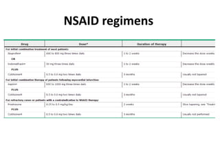 NSAID regimens
 