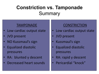 TAMPONADE
• Low cardiac output state
• JVD present
• NO Kussmaul’s sign
• Equalized diastolic
pressures
• RA: blunted y descent
• Decreased heart sounds
CONSTRICTION
• Low cardiac output state
• JVD present
• Kussmaul’s sign
• Equalized diastolic
pressures
• RA: rapid y descent
• Pericardial “knock”
Constriction vs. Tamponade
Summary
 