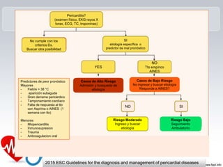 2015 ESC Guidelines for the diagnosis and management of pericardial diseases
Pericarditis?
(examen físico, EKG rayos X
torax, ECG, TC, troponinas)
No cumple con los
criterios Dx.
Buscar otra posibilidad
SI
etiología específica o
predictor de mal pronóstico
YES
NO
Tto empírico
AINES
Casos de Alto Riesgo
Admisión y busqueda de
etiología
Casos de Bajo Riesgo
No ingresar y buscar etiología
Responde a AINES?
NO SI
Riesgo Moderado
Ingreso y buscar
etiología
Riesgo Bajo
Seguimiento
Ambulatorio
Predictores de peor pronóstico
Mayores
- Fiebre > 38 °C
- aparición subaguda
- Gran derrame pericárdico
- Tamponamiento cardíaco
- Falta de respuesta al tto
con Aspirina o AINES (1
semana con tto)
Menores
- Miopericarditis
- Inmunosupresion
- Trauma
- Anticoagulacion oral
 