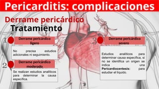 Pericarditis: complicaciones
Derrame pericárdico
Derrame pericárdico
ligero
1
Derrame pericárdico
moderado
2
Derrame pericárdico
severo
3
Se realizan estudios analíticos
para determinar la causa
específica.
No precisa estudios
adicionales ni seguimiento. Estudios analíticos para
determinar causa específica, si
no se identifica un origen se
indica una
Pericardiocentesis: para
estudiar el líquido.
Tratamiento
 