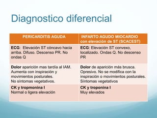 Diagnostico diferencial
PERICARDITIS AGUDA INFARTO AGUDO MIOCARDIO
con elevación de ST (SCACEST)
ECG: Elevación ST cóncavo hacia
arriba. Difuso. Descenso PR. No
ondas Q
ECG: Elevación ST convexo,
localizado. Ondas Q. No descenso
PR
Dolor aparición mas tardía al IAM.
Aumenta con inspiración y
movimientos posturales.
No síntomas vegetativos.
Dolor de aparición más brusca.
Opresivo. No se modifica con la
inspiración o movimientos posturales.
Síntomas vegetativos
CK y tropmonina I
Normal o ligera elevación
CK y troponina I
Muy elevados
 