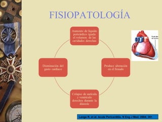 FISIOPATOLOGÍA
Lange R, et al. Acute Pericarditis. N Eng J Med. 2004; 351
 