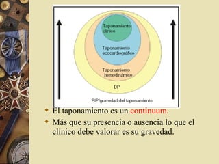  El taponamiento es un continuum.
 Más que su presencia o ausencia lo que el
clínico debe valorar es su gravedad.
 
