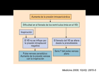 Medicine.2009; 10(43) :2870-5
 