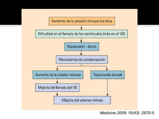 Medicine.2009; 10(43) :2870-5
 
