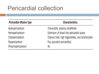 Pericardial collection
 