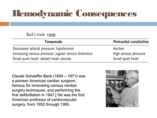 Hemodynamic Consequences
Claude Schaeffer Beck (1894 – 1971) was
a pioneer American cardiac surgeon,
famous for innovating various cardiac
surgery techniques, and performing the
first defibrillation in 1947.[ He was the first
American professor of cardiovascular
surgery, from 1952 through 1965.
1930
 