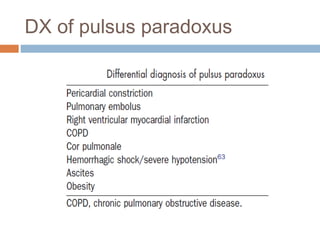 DX of pulsus paradoxus
 
