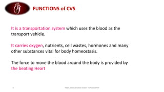 pericardium and heart topography with dr. Ameera Al-Humidi.pptx