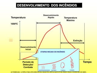DESENVOLVIMENTO DOS INCÊNDIOS 
TempoTemperatura1000ºCDesenvolvimentoInicialTemperaturaMáximaDesenvolvimentoRápidoExtinção 
Período de 
Detecção/ CombateAERODISPERSÓIDESVAPORESFUMAÇACHAMASETAPAS INICIAIS DO INCÊNDIO 
AUTORIZADA A CÓPIA PARA FINS DIDÁTICOS. SOLICITO APENAS QUE ENVIE POR E-MAIL O NOME DO USUÁRIO.  