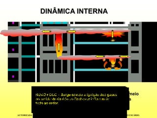 FOCO INICIAL –Início do incêndioCONVECÇÃO –Correntes ascendentes de gases e fumaça superaquecidosCORRENTES EXOFOCAIS –São as correntes de gases e fumaça que saem do centro da combustão porintermédio das correntes de convecçãoCORRENTES ENDOFOCAIS –Correntes de ar que realimentam o foco do incêndio 
EFEITO COGUMELO –Ocorre devido ao retorno 
das correntes de convecção no sentido inverso após 
A reflexão das correntes na parte superior do pavimento gerando o resfriamento das correntes de ar e a realimentação do incêndioROLL OVER –Espalhamento da caloria pela parte superior do ambiente na forma de rolos de fumaçae gasesEFEITO CHAMINÉ –Propagação das correntes deconvecção pelos dutos verticais dos edifíciosFLASHOVER inflamação generalizada do ambiente em decorrência ao superaquecimento dos gases e fumaça nas partes superiores do recintoNOVO FOCO –Surge devido a ignição dos gasesno ambiente devido ao flashover Inflamando tudo ao redor. ESPALHAMENTO –O espalhamento se dá por meioda difusão da fumaça e dos gases tóxicos pelas partes superiores dos pavimentos por meio doroll overDINÂMICA INTERNAAUTORIZADA A CÓPIA PARA FINS DIDÁTICOS. SOLICITO APENAS QUE ENVIE POR E-MAIL O NOME DO USUÁRIO.  