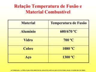 Relação Temperatura de Fusão e Material Combustível 
Material 
Temperatura de Fusão 
Alumínio 
600/670 ºC 
Vidro 
700 ºC 
Cobre 
1080 ºC 
Aço 
1300 ºC 
AUTORIZADA A CÓPIA PARA FINS DIDÁTICOS. SOLICITO APENAS QUE ENVIE POR E-MAIL O NOME DO USUÁRIO.  