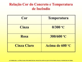 Relação Cor do Concreto e Temperatura de Incêndio 
Cor 
Temperatura 
Cinza 
0/300 ºC 
Rosa 
300/600 ºC 
Cinza Claro 
Acima de 600 ºC 
AUTORIZADA A CÓPIA PARA FINS DIDÁTICOS. SOLICITO APENAS QUE ENVIE POR E-MAIL O NOME DO USUÁRIO.  