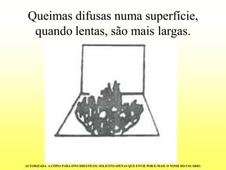 Queimas difusas numa superfície, quando lentas, são mais largas. 
AUTORIZADA A CÓPIA PARA FINS DIDÁTICOS. SOLICITO APENAS QUE ENVIE POR E-MAIL O NOME DO USUÁRIO.  