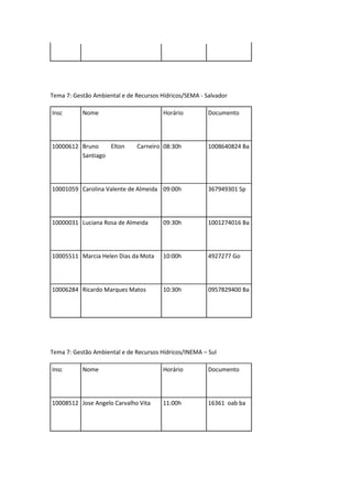Tema 7: Gestão Ambiental e de Recursos Hídricos/SEMA - Salvador

Insc       Nome                         Horário         Documento




10000612 Bruno    Elton       Carneiro 08:30h           1008640824 Ba
         Santiago




10001059 Carolina Valente de Almeida 09:00h             367949301 Sp




10000031 Luciana Rosa de Almeida        09:30h          1001274016 Ba




10005511 Marcia Helen Dias da Mota      10:00h          4927277 Go




10006284 Ricardo Marques Matos          10:30h          0957829400 Ba




Tema 7: Gestão Ambiental e de Recursos Hídricos/INEMA – Sul

Insc       Nome                         Horário         Documento




10008512 Jose Angelo Carvalho Vita      11:00h          16361 oab ba
 
