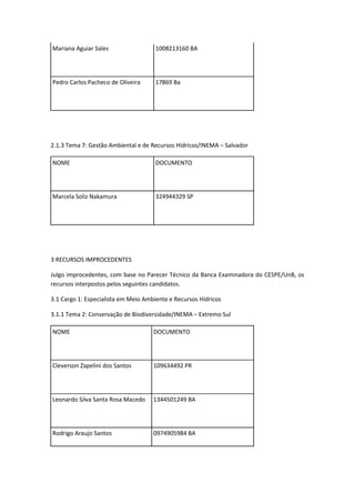 Mariana Aguiar Sales                  1008213160 BA




Pedro Carlos Pacheco de Oliveira      17869 Ba




2.1.3 Tema 7: Gestão Ambiental e de Recursos Hídricos/INEMA – Salvador

NOME                                  DOCUMENTO




Marcela Soliz Nakamura                324944329 SP




3 RECURSOS IMPROCEDENTES

Julgo improcedentes, com base no Parecer Técnico da Banca Examinadora do CESPE/UnB, os
recursos interpostos pelos seguintes candidatos.

3.1 Cargo 1: Especialista em Meio Ambiente e Recursos Hídricos

3.1.1 Tema 2: Conservação de Biodiversidade/INEMA – Extremo Sul

NOME                                 DOCUMENTO




Cleverson Zapelini dos Santos        109634492 PR




Leonardo Silva Santa Rosa Macedo     1344501249 BA




Rodrigo Araujo Santos                0974905984 BA
 