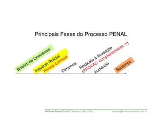 Principais Fases do Processo PENAL
                                                                                 ?!)
                                                                           oares
                       c ia                                           a çã ent
                  rrên                                              us lem
                co              i al nal                       Ac p
              O              lic mi                      t a à com
           de              Po Cri                      os S                           a
       i m             to a                  i a      p A               ia         nç
  ole t             éri ríci
                   u e                  nún
                                           c      es OV
                                                 R R              iên
                                                                      c
                                                                                nte
B              Inq P                 De           ( P          ud             Se
                                                             A




                    Adriana Ponce Coelho Cerântola, Adv. M.Sc.          adriana@santoscerantola.com.br
 