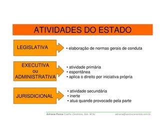 ATIVIDADES DO ESTADO

LEGISLATIVA                • elaboração de normas gerais de conduta



  EXECUTIVA                • atividade primária
      ou                   • espontânea
ADMINISTRATIVA             • aplica o direito por iniciativa própria


                           • atividade secundária
JURISDICIONAL              • inerte
                           • atua quando provocado pela parte


          Adriana Ponce Coelho Cerântola, Adv. M.Sc.     adriana@santoscerantola.com.br
 