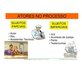 ATORES NO PROCESSO
  SUJEITOS                                                  SUJEITOS
  PARCIAIS                                                 IMPARCIAIS

• Autor                                                   • Juiz
• Réu                                                     • Auxiliares da Justiça
• Assistentes Técnicos                                    • Perito
                                                          • Testemunhas




             Adriana Ponce Coelho Cerântola, Adv. M.Sc.            adriana@santoscerantola.com.br
 