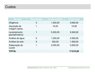 Custos


       Serviço           Quantidade               Custo unitário   Custo total
  Diligência                    3                     1.200,00       3.600,00
  Aquisição de                  1                       15,00          15,00
  imagem aérea
  Levantamento                  1                     5.000,00       5.000,00
  planialtimétrico
  Análise de água               3                     1.500,00       4.500,00
  Análise de solo               5                       300,00       1.500,00
  Elaboração de                 1                     3.000,00       3.000,00
  Laudo
  TOTAL                                                             17.615,00




                     Adriana Ponce Coelho Cerântola, Adv. M.Sc.    adriana@santoscerantola.com.br
 