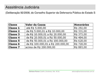 Asssitência Judiciária
(Deliberação 92/2008, do Conselho Superior da Defensoria Pública do Estado SP)




                   Adriana Ponce Coelho Cerântola, Adv. M.Sc.   adriana@santoscerantola.com.br
 