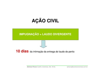 AÇÃO CIVIL

 IMPUGNAÇÃO + LAUDO DIVERGENTE




10 dias   da intimação da entrega do laudo do perito




      Adriana Ponce Coelho Cerântola, Adv. M.Sc.   adriana@santoscerantola.com.br
 