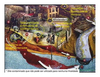 Disposição
                                                                      inadequada de
                                                                      resíduos


               Valas com barris                      Vazamento de
               enferrujados de                       substâncias
               resíduos tóxicos




Vazamento de
tanques enterrados




* Site contaminado queAdrianapode Coelho Cerântola, Adv. M.Sc.
                       não Ponce ser utilizado para nenhuma finalidade.
                                                                 adriana@santoscerantola.com.br
 