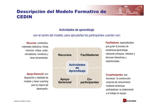 Descripción del Modelo Formativo de
  CEDIN

                                       Actividades de aprendizaje:
                  son el centro del modelo; para ejecutarlas los participantes cuentan con:

          Recursos: contenidos,                                               Facilitadores: especializados
      materiales didácticos, fichas                                           que guían el proceso de
         memoria, vídeos, audio,                                              enseñanza-aprendizaje
        simuladores, iniciativas y                                            utilizando enfoques, métodos y
                                      Recursos           Facilitadores
               otras herramientas.                                            técnicas interactivas y
                                                                              experienciales.
                                               Actividades
                                                    de
                                               Aprendizaje
           Apoyo Gerencial: con                                               Co-participantes: que
        disposición y habilidad de                                            favorecen la construcción
                                       Apoyo                  Co-
                                                              Co-
        modelar y hacer coaching      Gerencial          participantes        conjunta del conocimiento
                para la mejora del                                            mediante dinámicas
                      desempeño.                                              participativas, la colaboración
                                                                              y el trabajo en equipo.


www.cedin.com
 