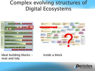 Complex evolving structures of
Digital Ecosystems
Ideal building blocks -
neat and tidy
inside a block
?
 