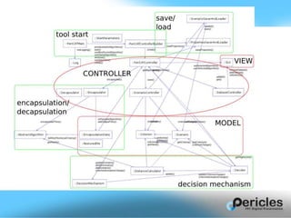The PeriCAT Framework