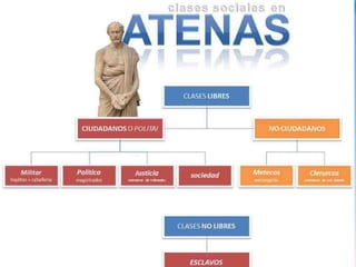 Pericles y elapogeo de Atenas | PPT