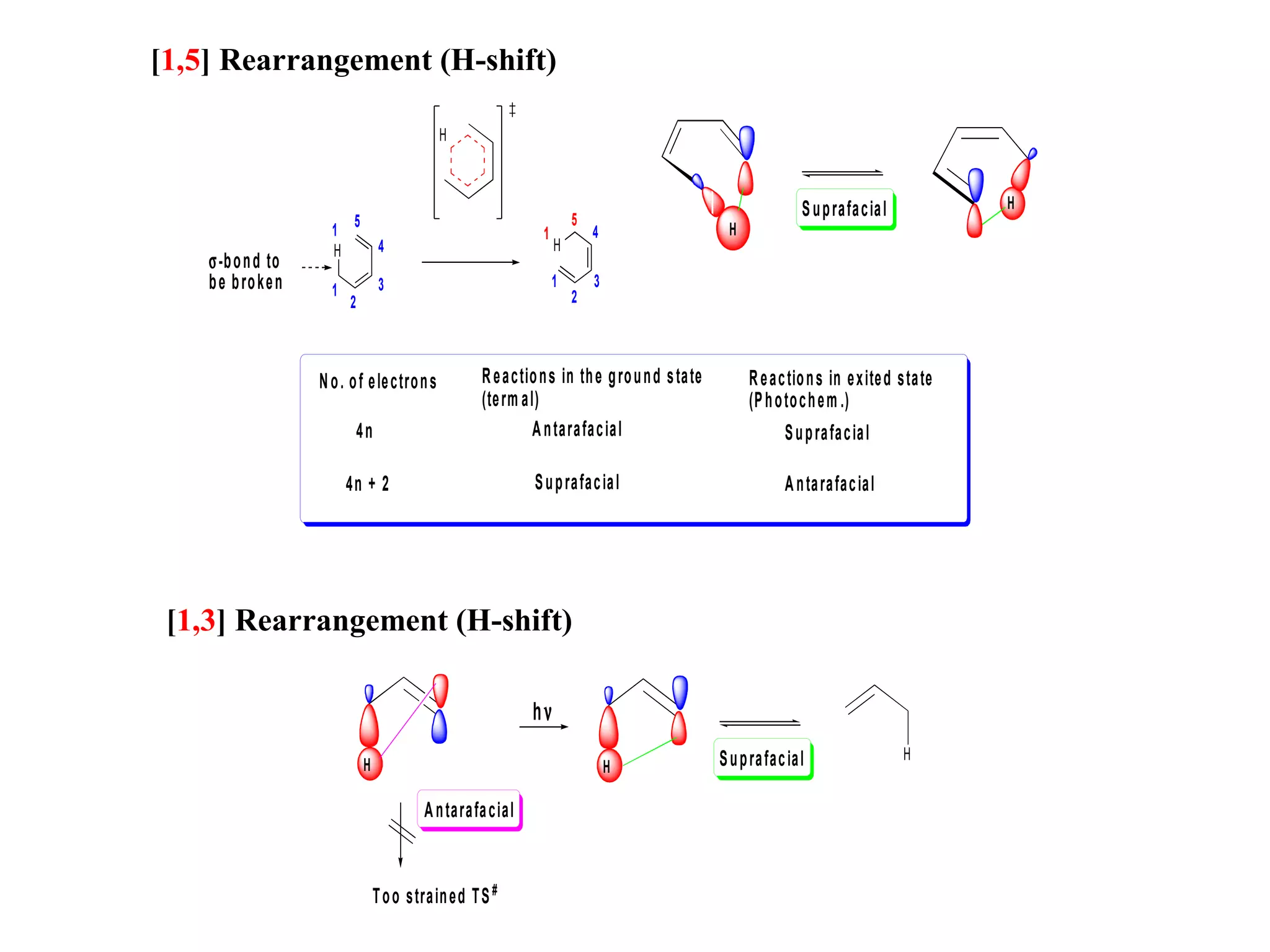 Pericyclic reactions | PPT