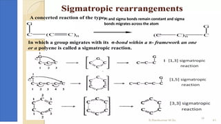 Pi and sigma bonds remain constant and sigma
bonds migrates across the atom
19
 