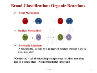 Broad Classification: Organic Reactions
➢ Polar Mechanism
+
➢ Radical Mechanism
➢ Pericyclic Reactions
A reaction that occurs by a concerted process through a cyclic
transition state
*Concerted - All the bonding changes occur at the same time
and in a single step – No intermediates involved !
E
+
N
u_ E
N
u
A
. +
B
. A B
4M.Singh
 