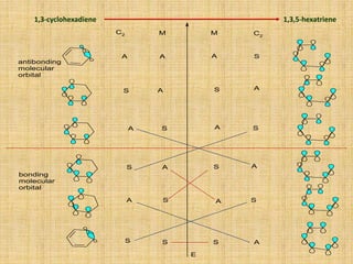1,3,5-hexatriene1,3-cyclohexadiene
C2 C2
M M
E
A
S
A
S
A
S
A
A
S
A
S
S
A
S
A
S
A
S
S
A
S
A
S
A
antibonding
molecular
orbital
bonding
molecular
orbital
 
