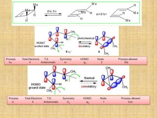 Process Total Electrons T.S. Symmetry HOMO Node Process allowed
hυ 4 Antiaromatic m ψ3 2 Dis
Process Total Electrons T.S. Symmetry HOMO Node Process allowed
∆ 4 Antiaromatic C2 ψ2 1 Con
 