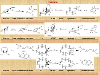 Examples
Process Total number of electrons T.S. HOMO node symmetry process allowed
Process Total number of electrons T.S. HOMO node symmetry process allowed
Process Total number of electrons T.S. HOMO node symmetry process allowed
 