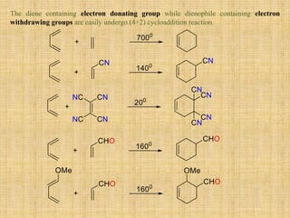 The diene containing electron donating group while dienophile containing electron
withdrawing groups are easily undergo (4+2) cycloaddition reaction.
 