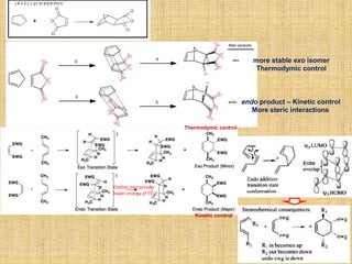 Orbital interactions
lower energy of TS
more stable exo isomer
Thermodymic control
endo product – Kinetic control
More steric interactions
Thermodymic control
Kinetic control
 