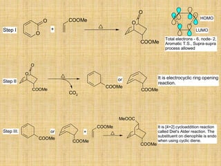 O
O COOMe
O
O
COOMe
+Step I
HOMO
LUMO
Total electrons - 6, node- 2,
Aromatic T.S., Supra-supra
process allowed
O
O
COOMe COOMe
COOMe
CO2
or It is electrocyclic ring opening
reaction.Step II
COOMe
MeOOC
COOMe
COOMe
COOMe
+orStep III.
It is [4+2] cycloaddition reaction
called Diel's Alder reaction. The
substituent on dienophile is endo
when using cyclic diene.
 