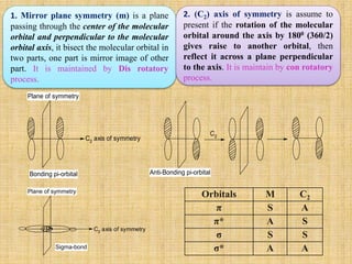 1. Mirror plane symmetry (m) is a plane
passing through the center of the molecular
orbital and perpendicular to the molecular
orbital axis, it bisect the molecular orbital in
two parts, one part is mirror image of other
part. It is maintained by Dis rotatory
process.
2. (C2) axis of symmetry is assume to
present if the rotation of the molecular
orbital around the axis by 1800 (360/2)
gives raise to another orbital, then
reflect it across a plane perpendicular
to the axis. It is maintain by con rotatory
process.
C2
axis of symmetry
C2
Plane of symmetry
Bonding pi-orbital Anti-Bonding pi-orbital
C2
axis of symmetry
Plane of symmetry
Sigma-bond
Orbitals M C2
π S A
π* A S
σ S S
σ* A A
 