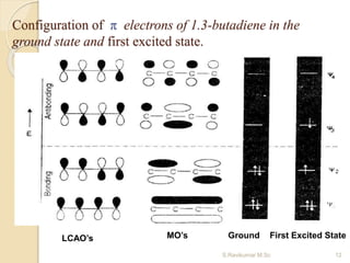 Configuration of π electrons of 1.3-butadiene in the
ground state and first excited state.
 MO’s First
LCAO’s MO’s Ground First Excited State
12S.Ravikumar M.Sc
 