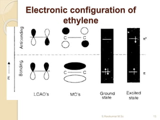 Electronic configuration of
ethylene
13S.Ravikumar M.Sc
 