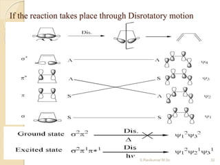 If the reaction takes place through Disrotatory motion
32S.Ravikumar M.Sc
 