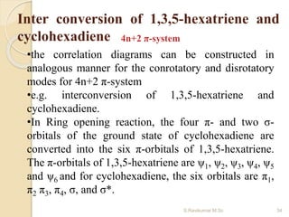 Inter conversion of 1,3,5-hexatriene and
cyclohexadiene 4n+2 π-system
•the correlation diagrams can be constructed in
analogous manner for the conrotatory and disrotatory
modes for 4n+2 π-system
•e.g. interconversion of 1,3,5-hexatriene and
cyclohexadiene.
•In Ring opening reaction, the four π- and two σ-
orbitals of the ground state of cyclohexadiene are
converted into the six π-orbitals of 1,3,5-hexatriene.
The π-orbitals of 1,3,5-hexatriene are ψ1, ψ2, ψ3, ψ4, ψ5
and ψ6 and for cyclohexadiene, the six orbitals are π1,
π2 π3, π4, σ, and σ*.
34S.Ravikumar M.Sc
 