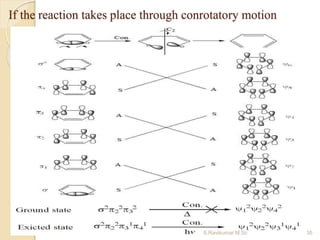 If the reaction takes place through conrotatory motion
35S.Ravikumar M.Sc
 