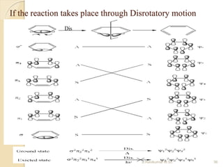 If the reaction takes place through Disrotatory motion
36S.Ravikumar M.Sc
 